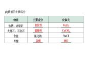 2024陕西中考化学二轮复习之中考题型研究 题型四 物质的转化与推断（课件）