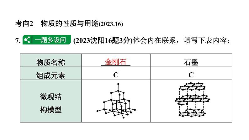 2024沈阳中考化学二轮专题突破 化学给我们带来什么  化学研究些什么（课件）第6页