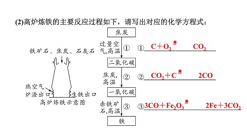 2024沈阳中考化学二轮专题突破 金属矿物  铁的冶炼  金属防护和废金属回收（课件）第4页