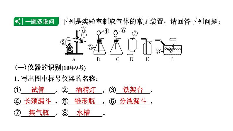 2024沈阳中考化学二轮专题突破 微专题 常见气体的制取（课件）02