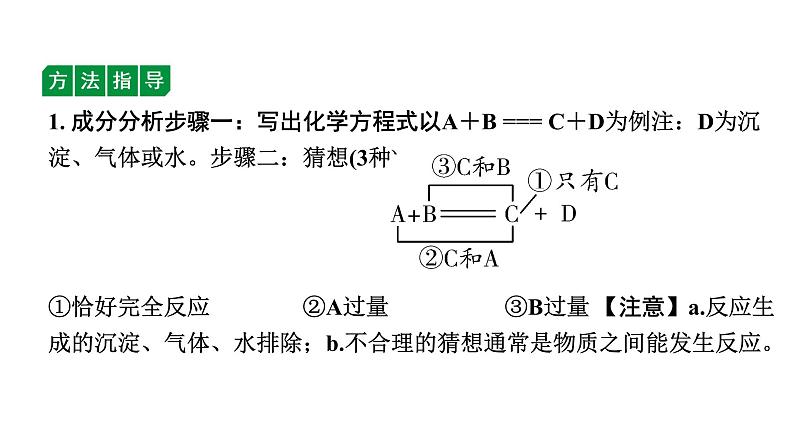 2024沈阳中考化学二轮专题突破 微专题 反应后溶质成分的探究（课件）第5页