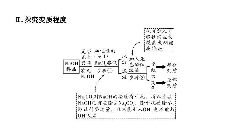 2024沈阳中考化学二轮专题突破 微专题 氢氧化钠、氢氧化钙变质的探究（课件）第4页