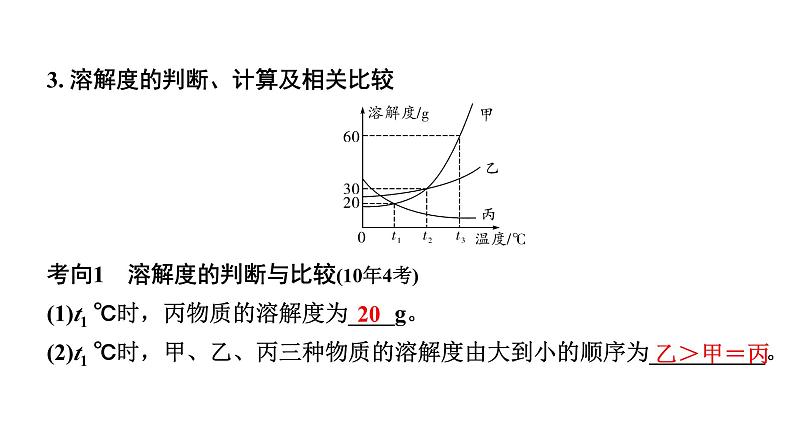 2024沈阳中考化学二轮专题突破 微专题 溶解度及溶解度曲线（课件）07