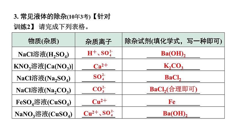 2024沈阳中考化学二轮专题突破 微专题 物质的除杂与分离（含粗盐中可溶性杂质的去除）（课件）07