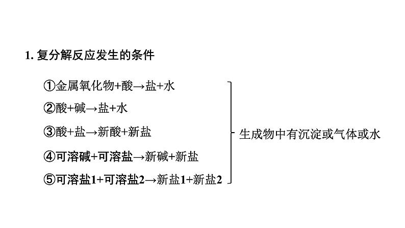 2024沈阳中考化学二轮专题突破 微专题 物质的共存（课件）第2页