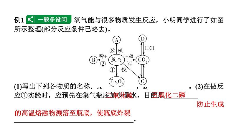 2024沈阳中考化学二轮专题突破 微专题 物质间的相互反应及规律（课件）02