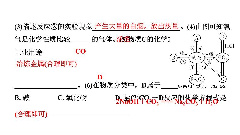 2024沈阳中考化学二轮专题突破 微专题 物质间的相互反应及规律（课件）03