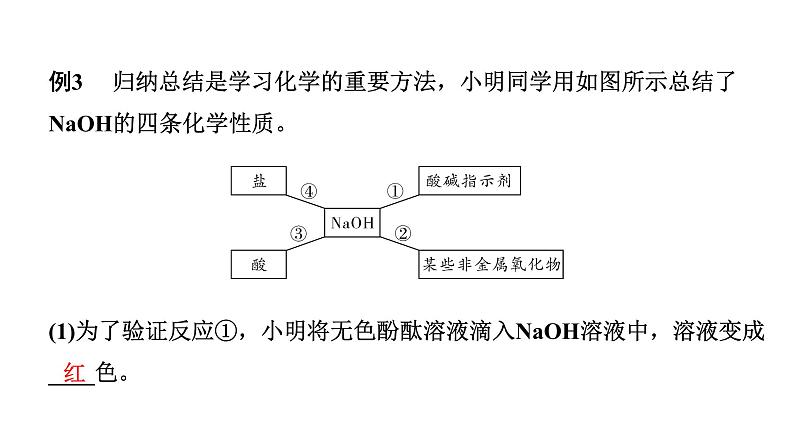 2024沈阳中考化学二轮专题突破 微专题 物质间的相互反应及规律（课件）06