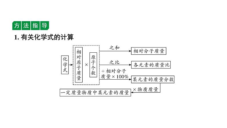 2024沈阳中考化学二轮专题突破 微专题 综合计算（课件）06