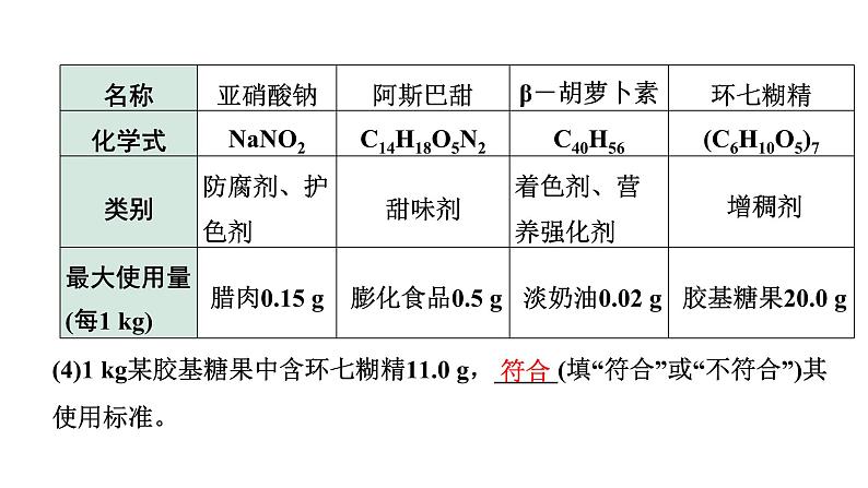 2024沈阳中考化学二轮专题突破 物质的组成（课件）08