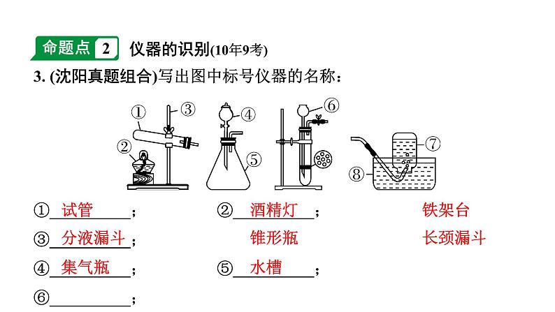 2024沈阳中考化学二轮专题突破 怎样学习和研究化学（课件）第4页