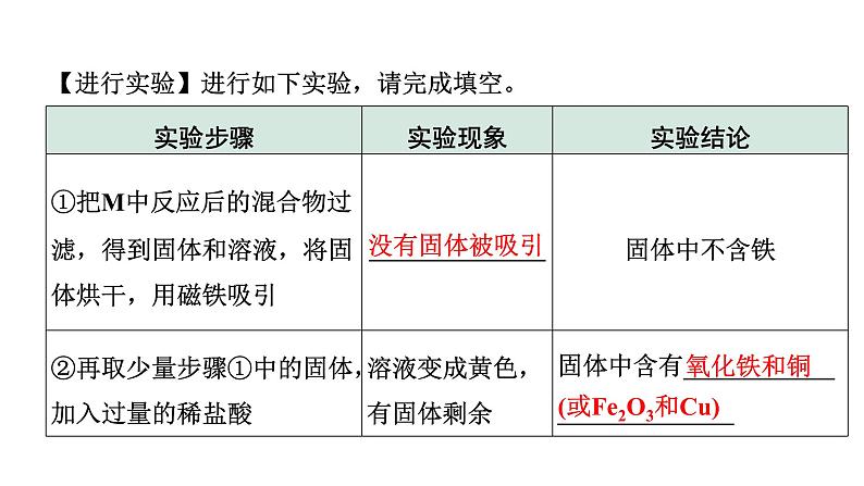 2024沈阳中考化学二轮专题突破 专题二  实验探究题（课件）第4页