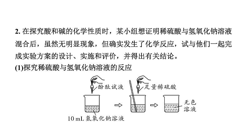 2024沈阳中考化学二轮专题突破 专题二  实验探究题（课件）第5页