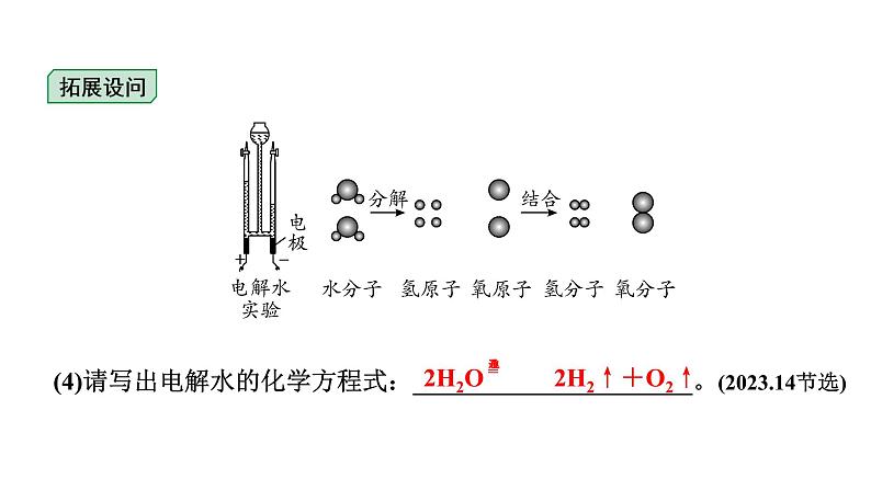 2024沈阳中考化学二轮专题突破 自然界中的水（课件）第4页