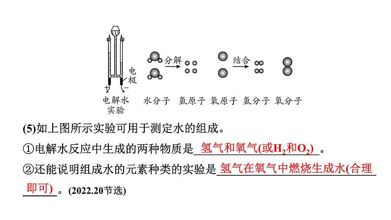 2024沈阳中考化学二轮专题突破 自然界中的水（课件）第5页