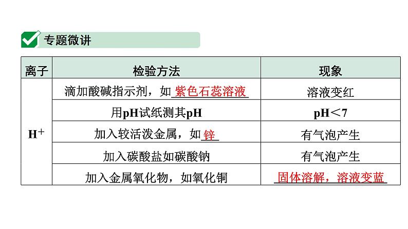 2024四川中考化学二轮复习 微专题11 物质的检验与鉴别（课件）第2页