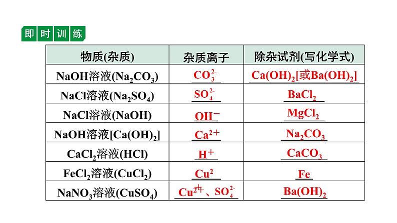 2024四川中考化学二轮复习 微专题12 物质的除杂（课件）第6页