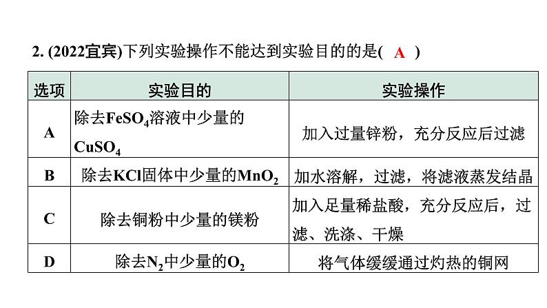 2024四川中考化学二轮复习 微专题12 物质的除杂（课件）第8页