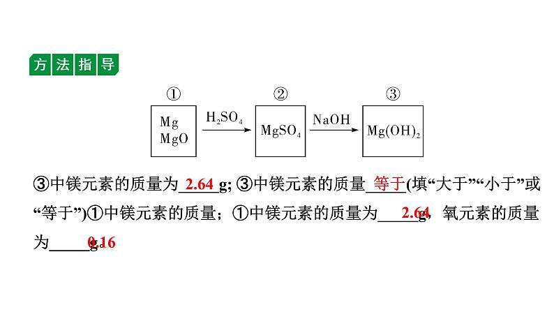 2024四川中考化学二轮复习 专题八 化学计算（课件）第3页