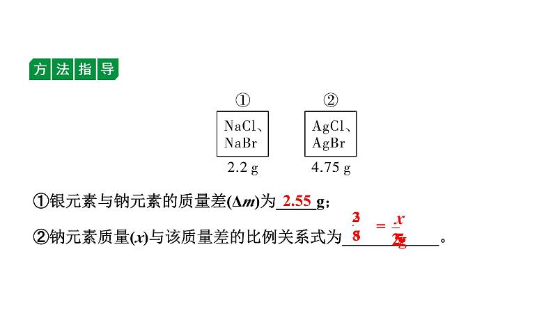 2024四川中考化学二轮复习 专题八 化学计算（课件）第6页