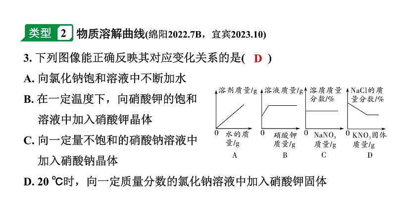 2024四川中考化学二轮复习 专题二 坐标曲线题（课件）04