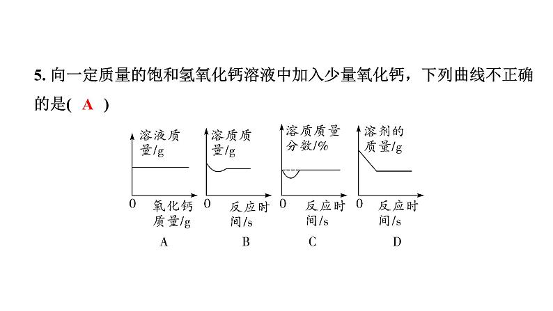 2024四川中考化学二轮复习 专题二 坐标曲线题（课件）06