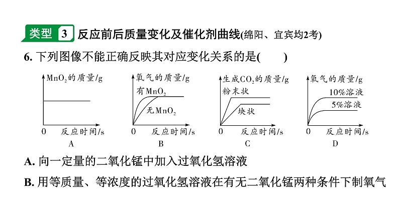 2024四川中考化学二轮复习 专题二 坐标曲线题（课件）07