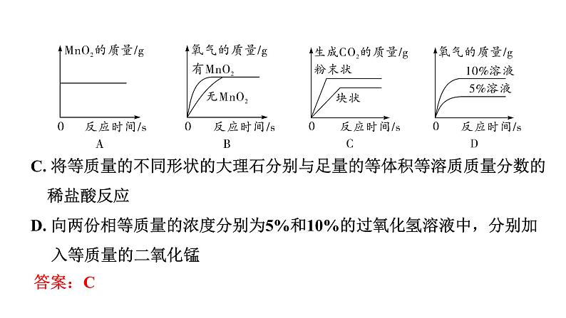 2024四川中考化学二轮复习 专题二 坐标曲线题（课件）08