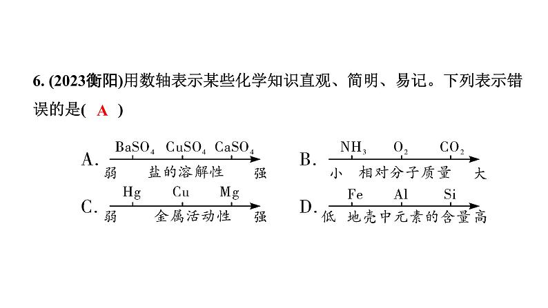 2024四川中考化学二轮复习 专题九 全国视野　推荐题型（课件）第7页