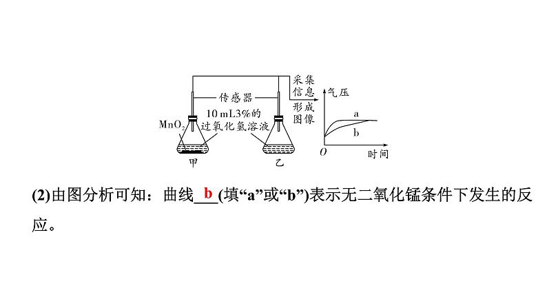 2024四川中考化学二轮复习 专题六 数字化实验（课件）第5页