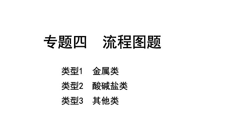 2024四川中考化学二轮复习 专题四  流程图题（课件）第1页