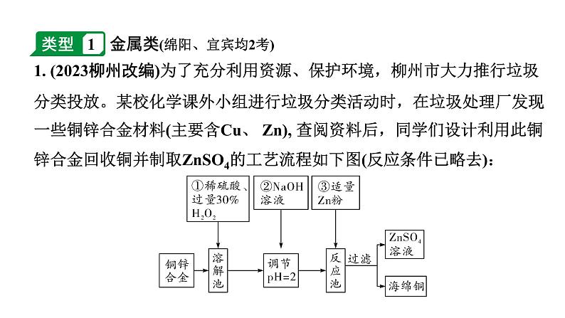 2024四川中考化学二轮复习 专题四  流程图题（课件）第2页