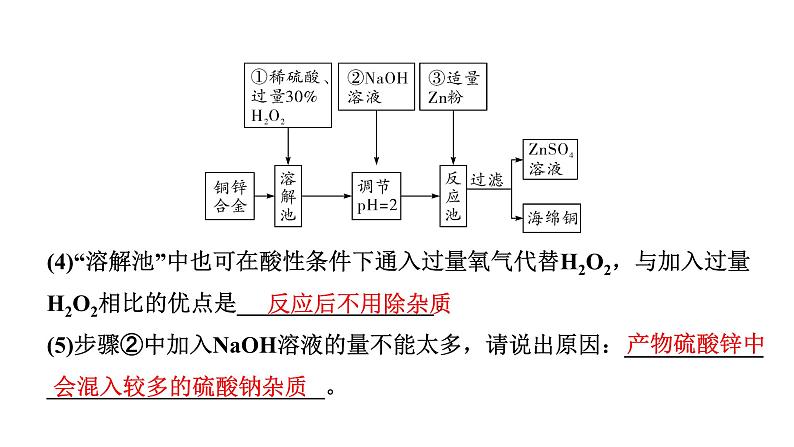 2024四川中考化学二轮复习 专题四  流程图题（课件）第4页