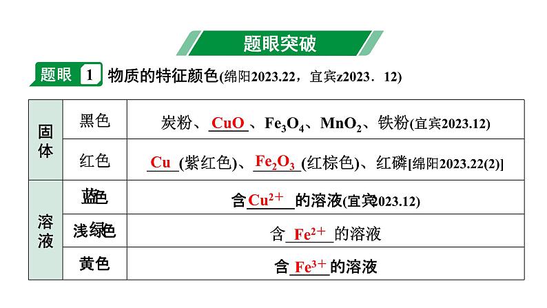 2024四川中考化学二轮复习 专题五 推断题（课件）02