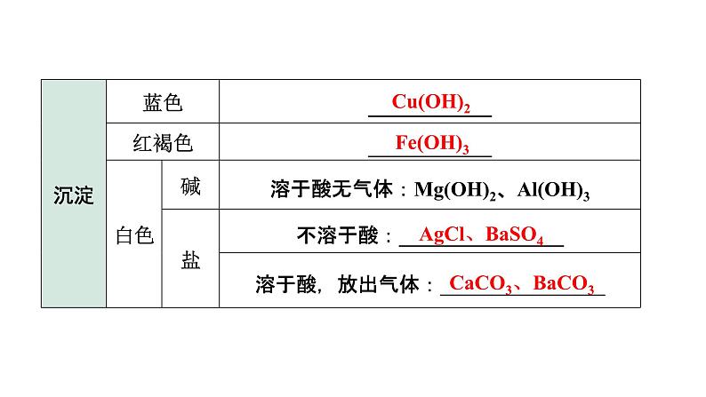 2024四川中考化学二轮复习 专题五 推断题（课件）03