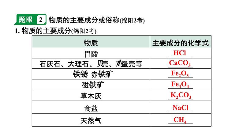 2024四川中考化学二轮复习 专题五 推断题（课件）04