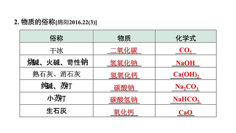 2024四川中考化学二轮复习 专题五 推断题（课件）05