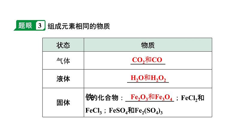 2024四川中考化学二轮复习 专题五 推断题（课件）06