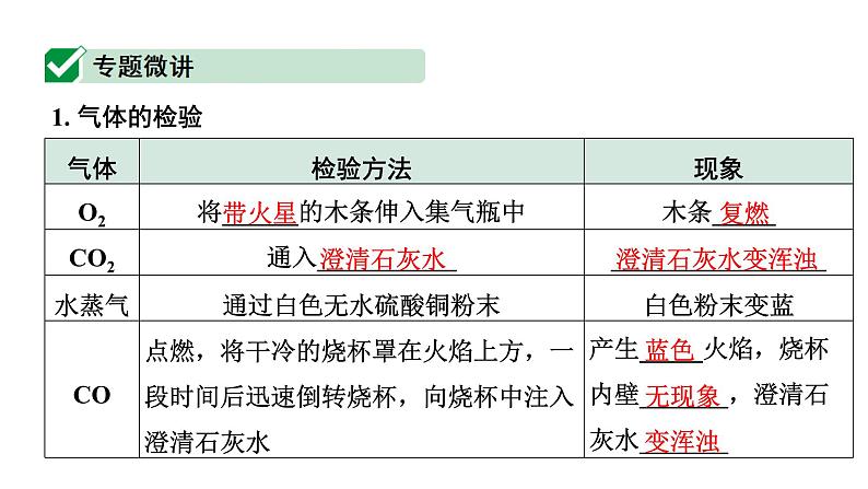 2024四川中考化学二轮复习微专题7 混合气体的处理 （课件）第2页