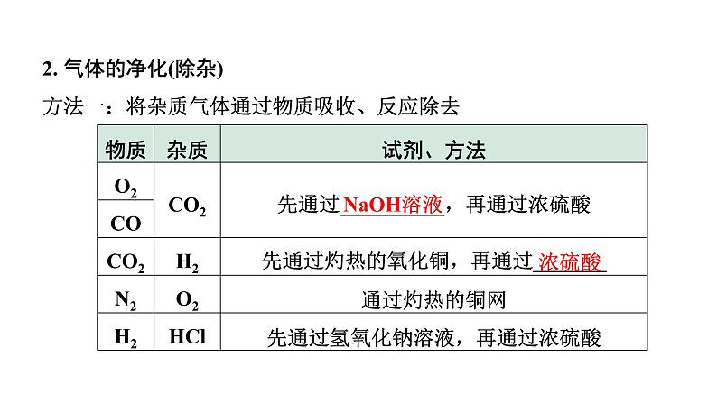 2024四川中考化学二轮复习微专题7 混合气体的处理 （课件）第5页