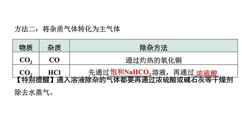 2024四川中考化学二轮复习微专题7 混合气体的处理 （课件）第6页