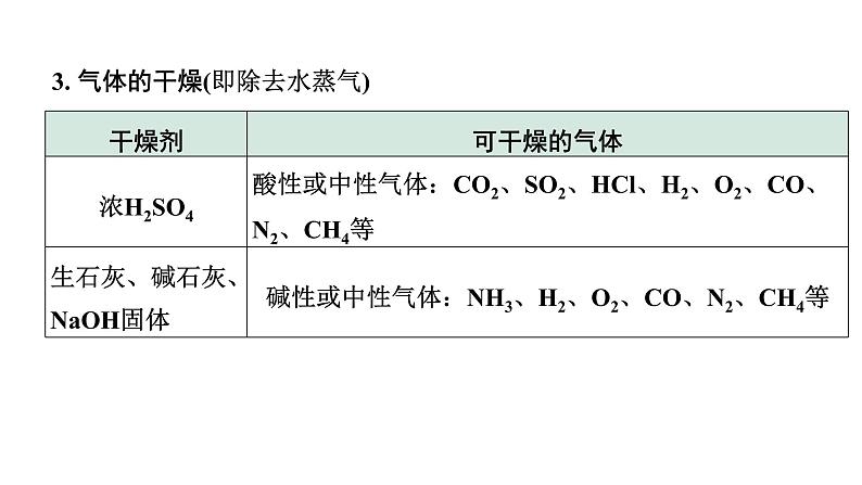 2024四川中考化学二轮复习微专题7 混合气体的处理 （课件）第7页