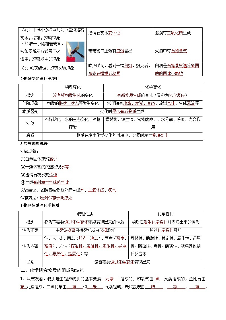 第02讲 化学研究什么-2024年新九年级化学暑假提升精品讲义（沪教版2024）02