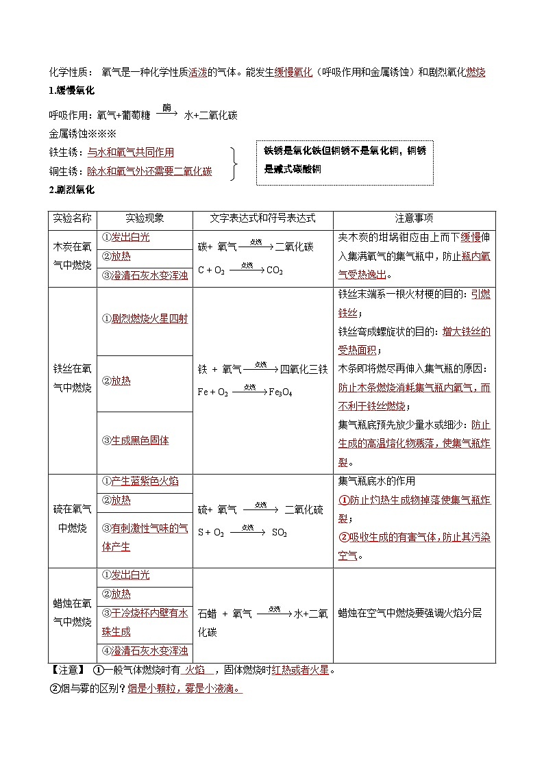 第06讲 性质活泼的氧气（解析版）第2页