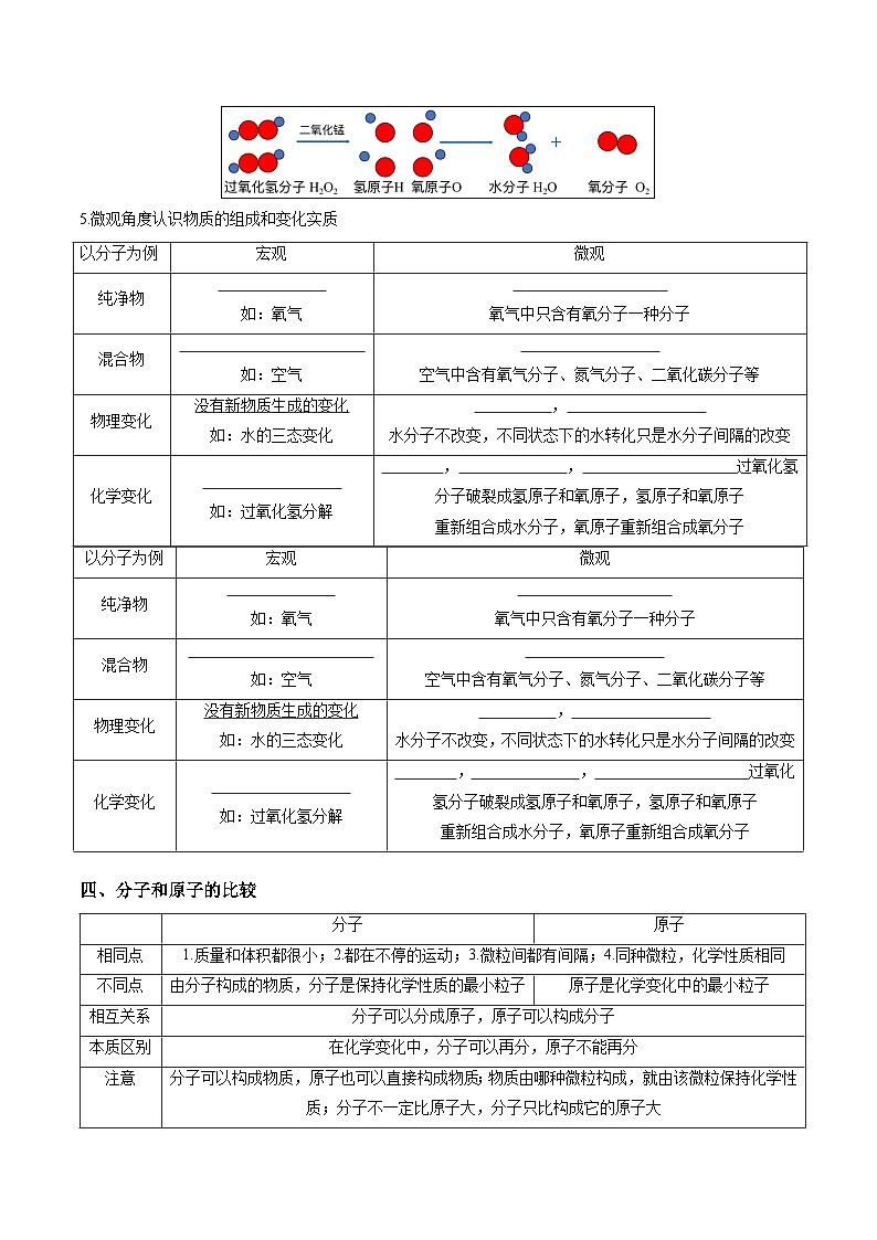 第09讲 构成物质的微观粒子（原卷版）第3页
