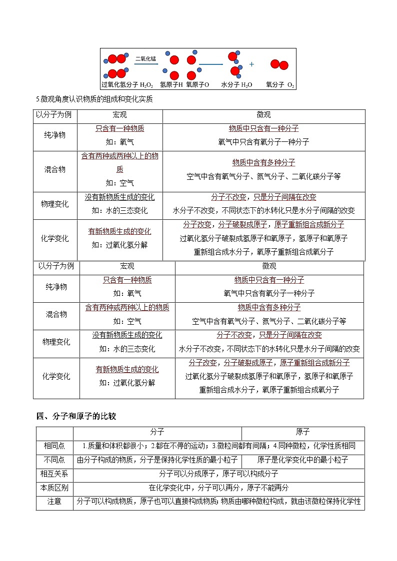 第09讲 构成物质的微观粒子（解析版）第3页