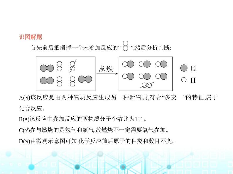 沪教版初中九年级化学上册专项素养巩固训练卷(四)微观反应示意图课件第3页