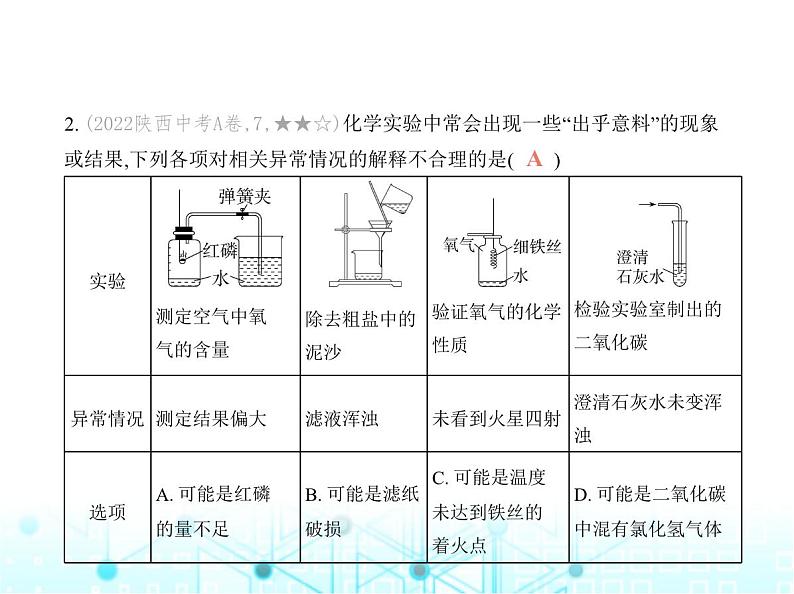 沪教版初中九年级化学上册专项素养巩固训练卷(七)科学探究课件第4页