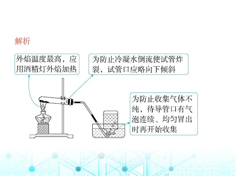 沪教版初中九年级化学上册第2章空气与水资源第3节氧气的制备课件05