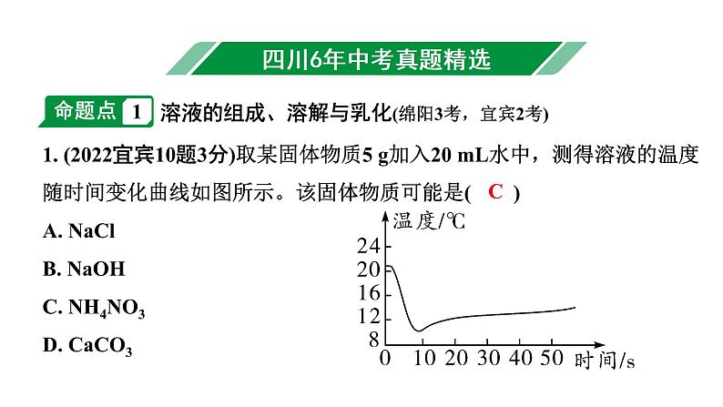 2024四川中考化学一轮复习 第九单元 溶液（课件）02